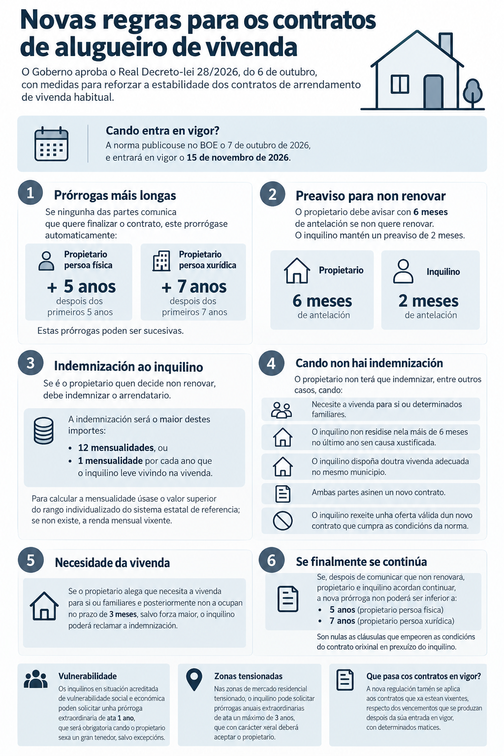 NOVAS SITUACIÓNS NOS CONTRATOS DE ALUGUEIRO
