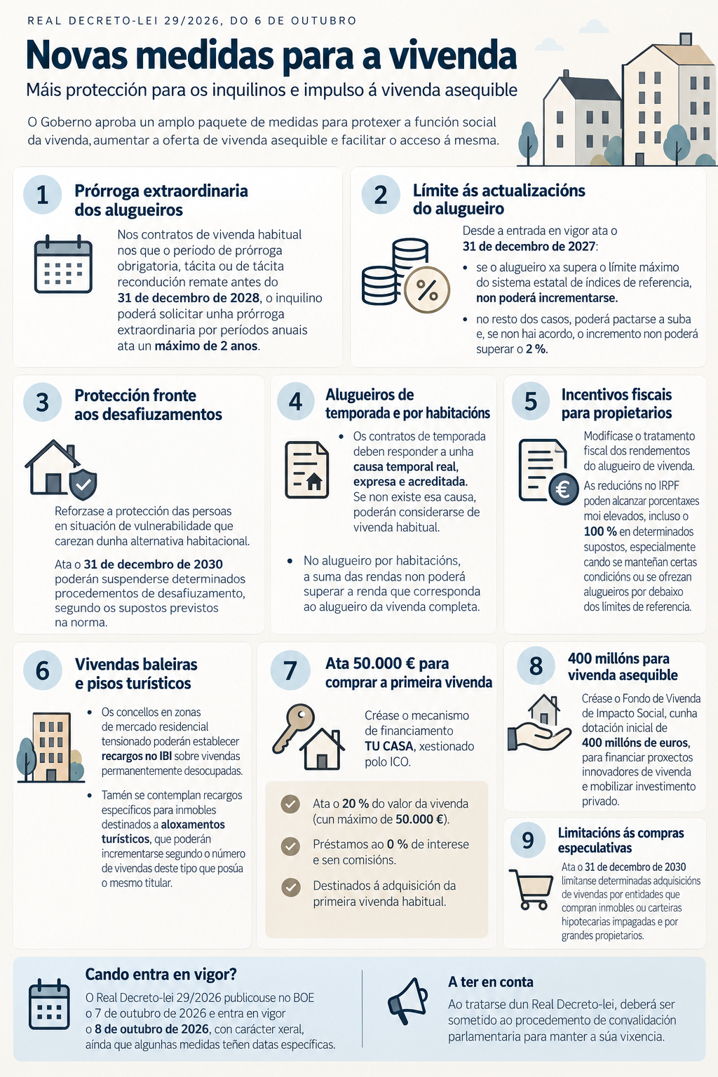 NOVAS MEDIDAS DE VIVENDA: MÁIS PROTECCIÓN PARA OS INQUILINOS E IMPULSO Á VIVENDA ASEQUIBLE
