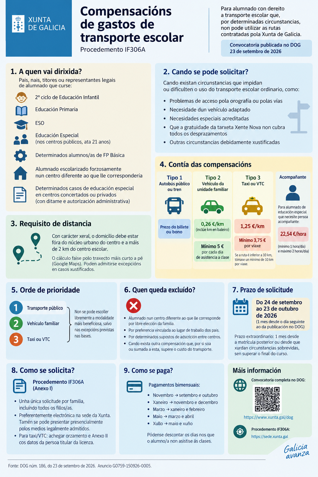 XUNTA DE GALICIA CONVOCA AXUDAS PARA A COMPENSACIÓN DE GASTOS DE TRANSPORTE ESCOLAR, DE CARACTER INDIVIDUAL , PARA ALUMNADO CON DEREITO A TRANSPORTE ESCOLAR 