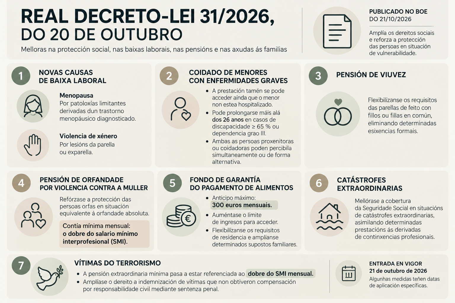 COÑECE O ALCANCE DO REAL DECRETO APROBADO POLO GOBERNO DE MELLORAS NA PRESTACIÓN DA SEGURIDADE SOCIAL, BAIXAS LABORAIS, PENSIÓNS E AXUDAS ÁS FAMILIAS