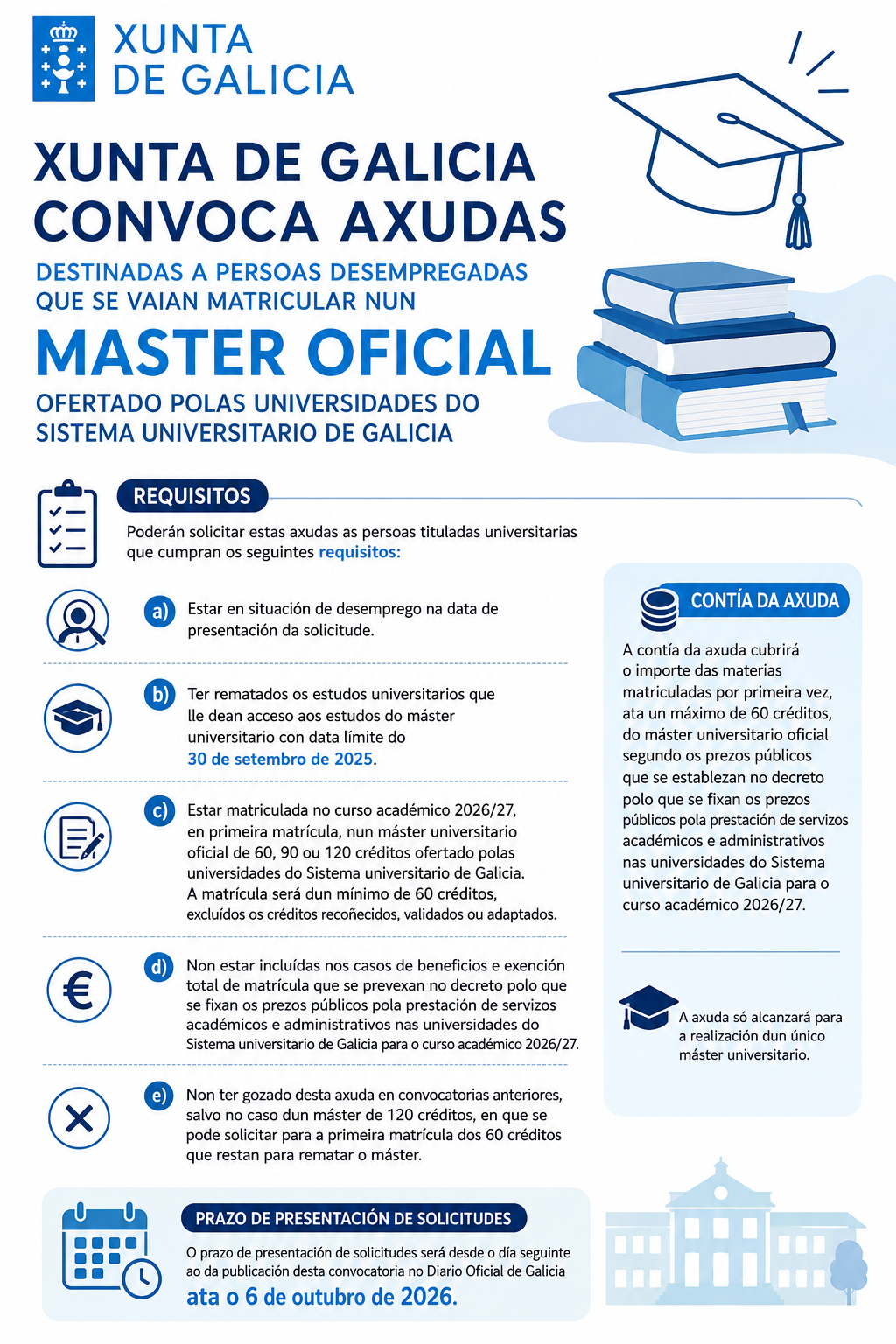 XUNTA DE GALICIA CONVOCA AXUDAS DESTINADAS A PERSOAS DESEMPREGADAS QUE SE VAIAN MATRICULAR NUN MASTER OFICIAL OFERTADO POLAS UNIVERSIDADES DO SISTEMA UNIVERSITARIO DE GALICIA