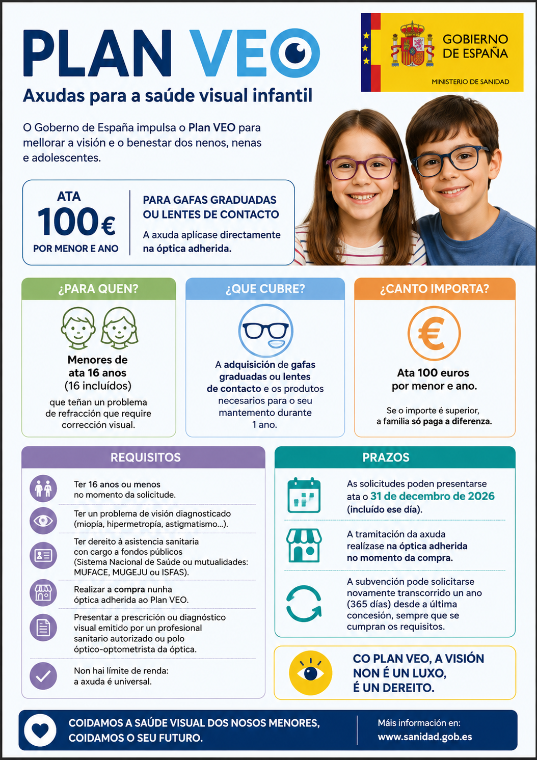COÑECES O PLAN VEO, IMPULSADO POLO GOBERNO DE ESPAÑA?
